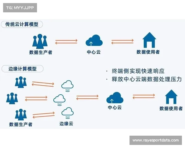 边缘计算节点于当前阶段下沉至用户端 降低了竞技现场的感官传递时延